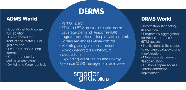 ADMS_DRMS vs. DERMS_02 ADMS_DRMS vs. DERMS_02